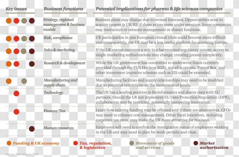 Industry Textile PricewaterhouseCoopers Information United Kingdom - Authorization Bill Transparent PNG