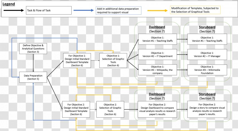 Line Document Angle Organization Product Design - Area Transparent PNG