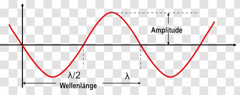 Amplitude Ultrasound Frequency Wavelength Vibration - Area - Wave Transparent PNG