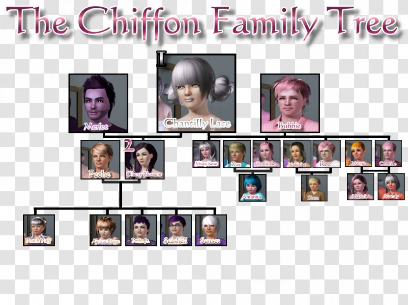 The Sims 3 Collage Family Tree Transparent PNG