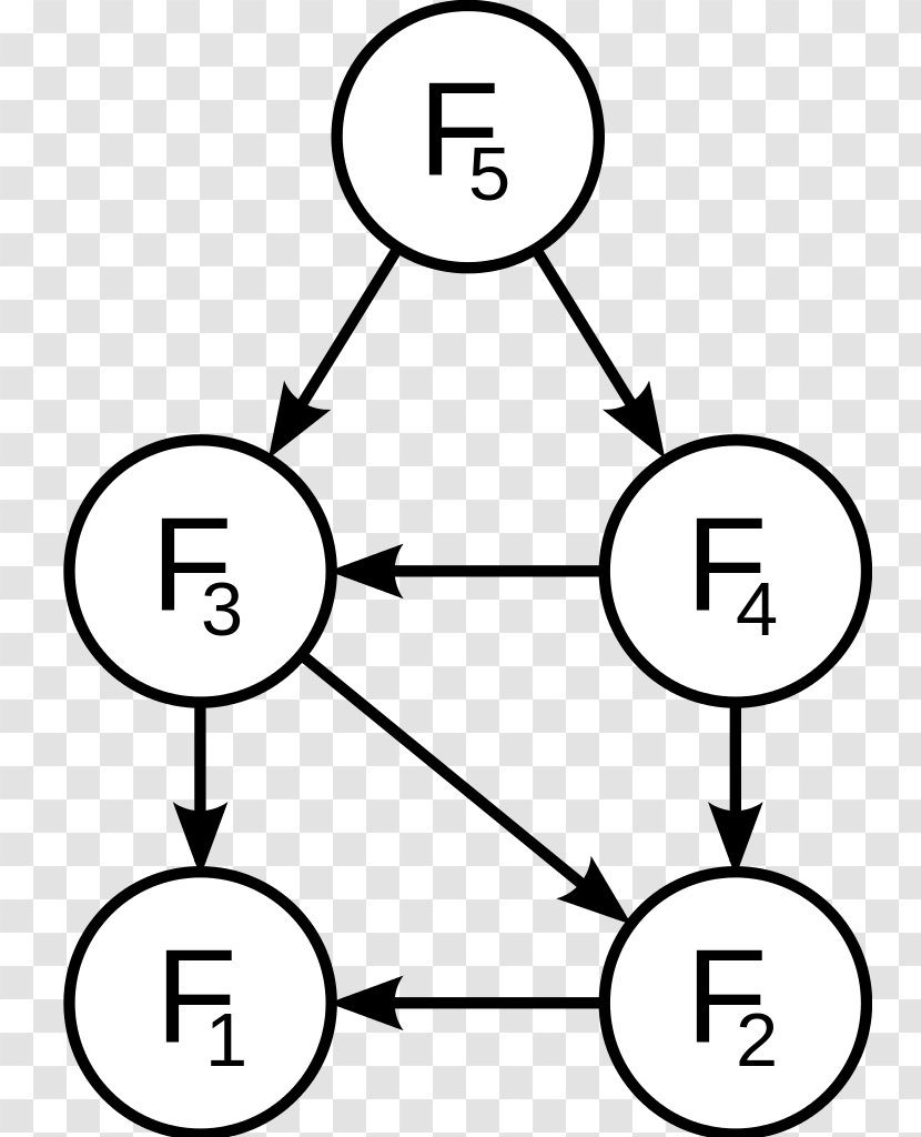 Dynamic Programming Computer A* Search Algorithm Language Transparent PNG