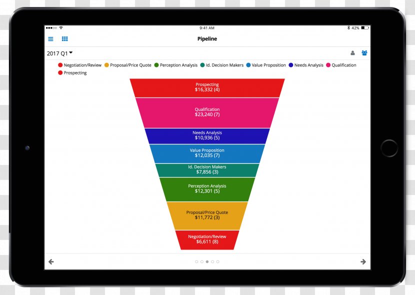 Customer Relationship Management SugarCRM E-commerce - Display Device - Screenshot Transparent PNG