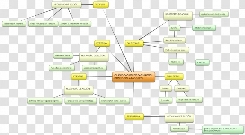 Line Technology Angle - Diagram Transparent PNG