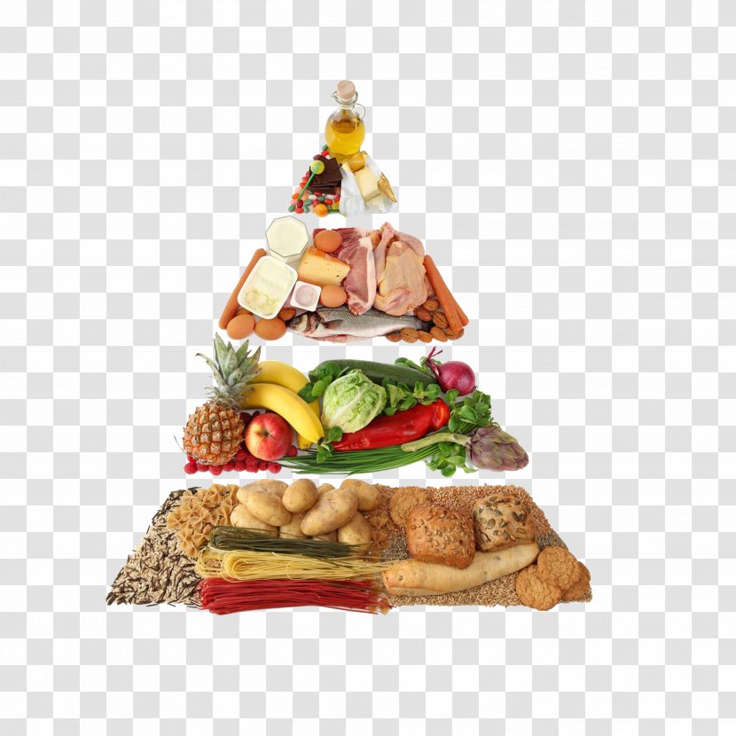 Nutrient Healthy Diet Food Pyramid - Meal - Dietary HD Map Transparent PNG