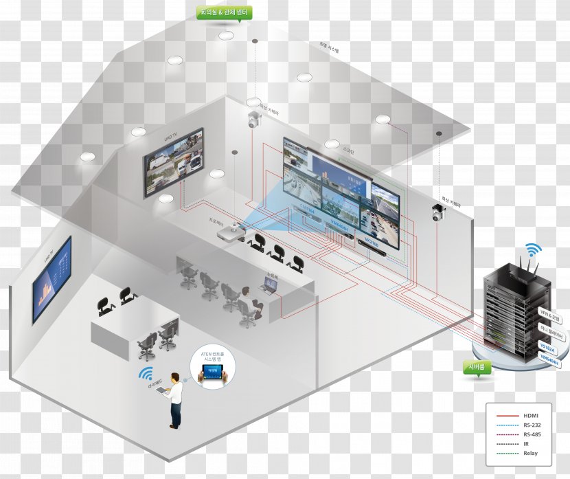 Yongsan District Control System Machine SHOWROOM - Atenccedilatildeo Transparent PNG