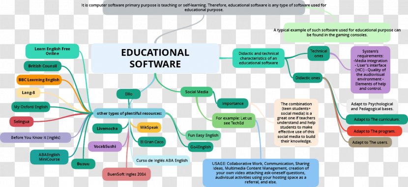 Educational Software SchoolForge Computer Information - Free - Lego Mindstorms Nxt Transparent PNG