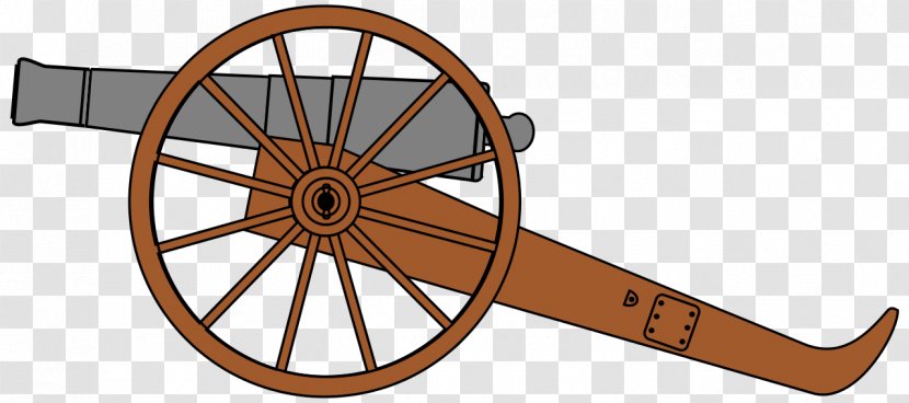 American Civil War United States Cannon Artillery Union - Army - Top Creative Transparent PNG