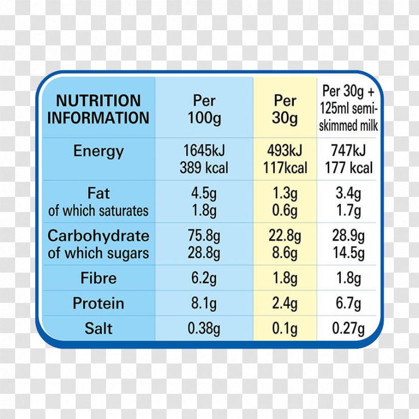 Breakfast Cereal Butterfinger Chocapic Nutrition Facts Label - Calorie - Fitness Transparent PNG