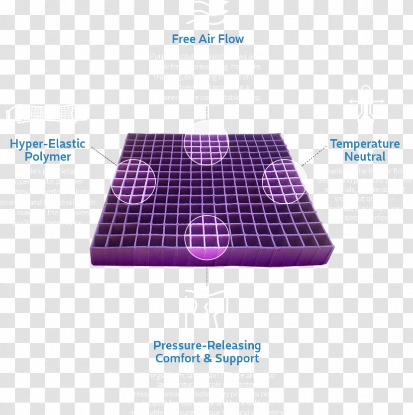 Mattress Protectors Pads Purple Innovation Bed Transparent PNG