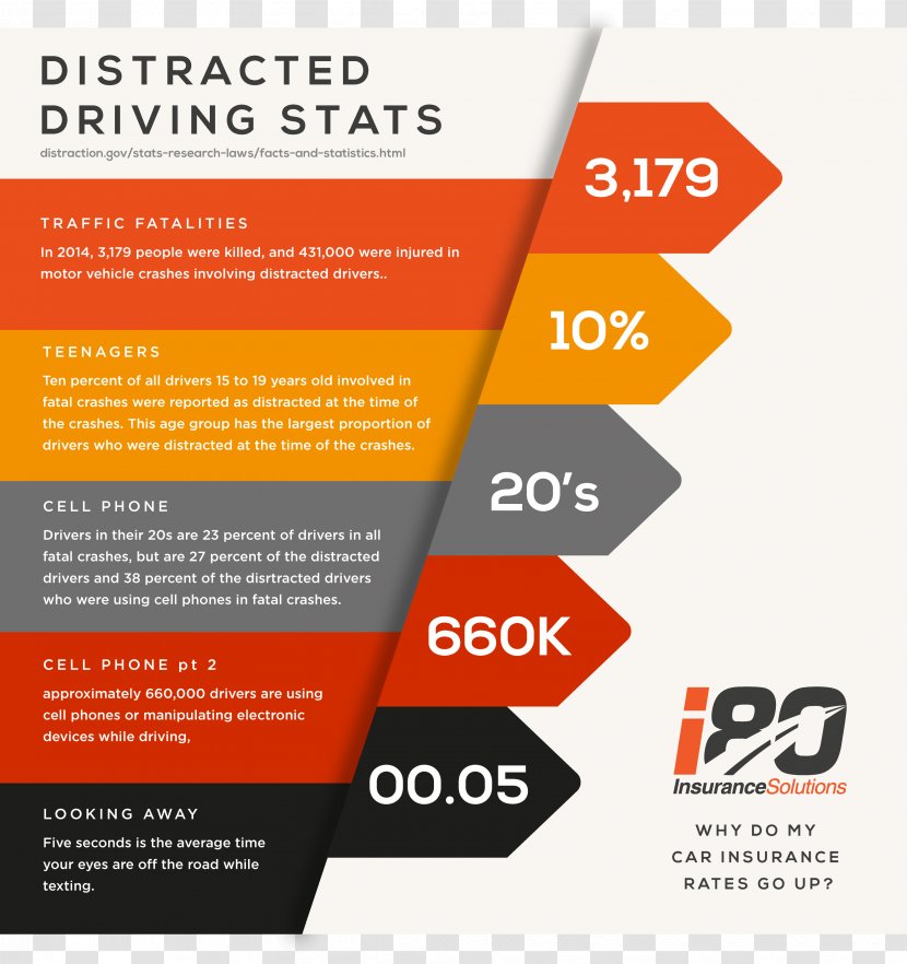 Vehicle Insurance Car Flood Life - Display Advertising - Distracted Driving Transparent PNG