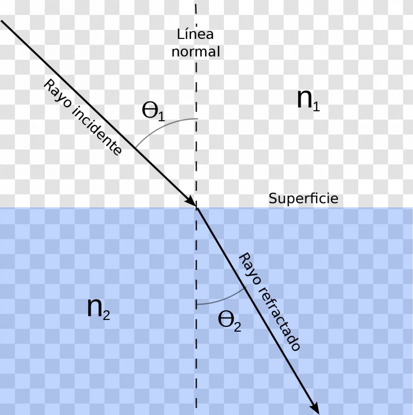 Light Refraction Refractive Index Reflection Snell's Law - Watercolor Transparent PNG