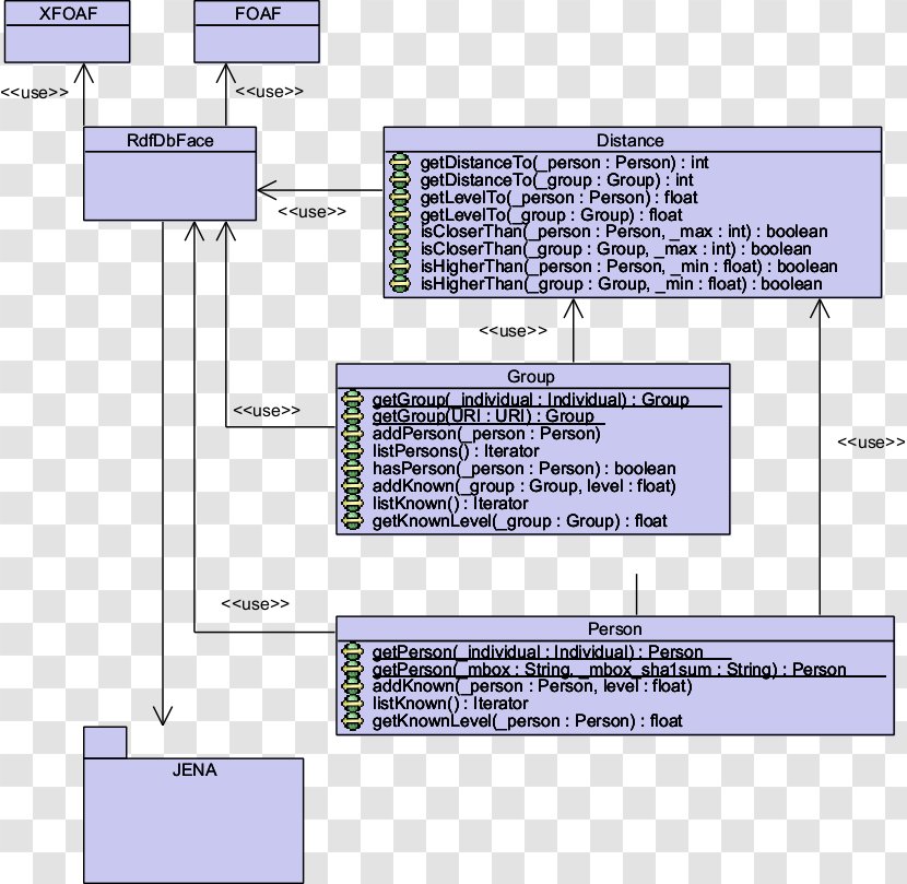 Class Diagram Activity Use Case Unified Modeling Language - Elevation - Algorithm Transparent PNG