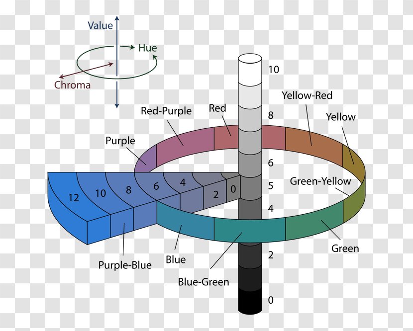 Munsell Color System Space Lightness Model - Science Transparent PNG