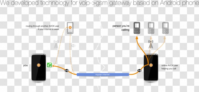 Internet Voice Over IP 3G Viber Technology - Cable Transparent PNG