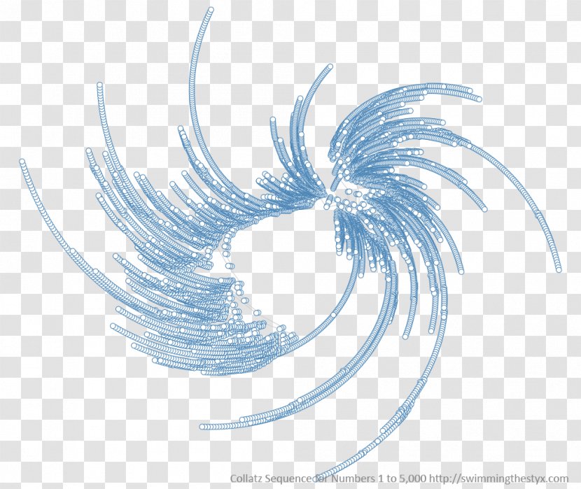 Light Drawing /m/02csf Collatz Conjecture - Postquantum Cryptography Transparent PNG