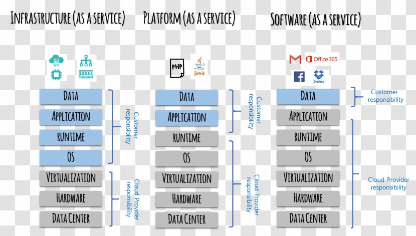 Cloud Computing Technology Diagram LINE - Brand Transparent PNG