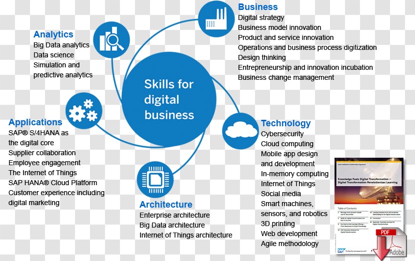 Digital Revolution Transformation Business Digitization Data - Media Transparent PNG