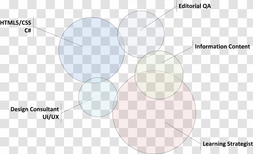 Eye Circle - Frame - Design Transparent PNG