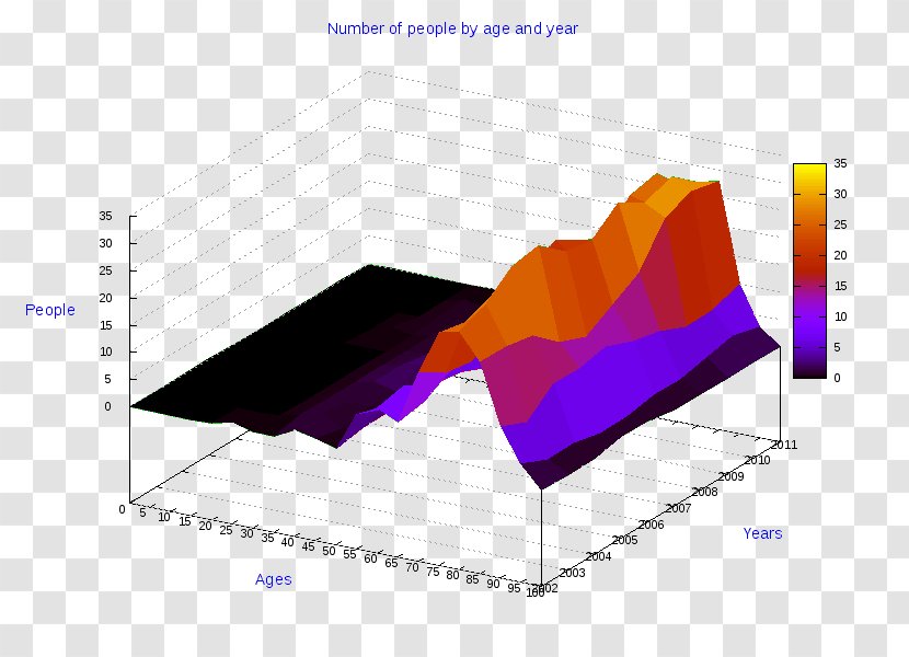 Diagram Three-dimensional Space Pie Chart Information - Puglia Transparent PNG