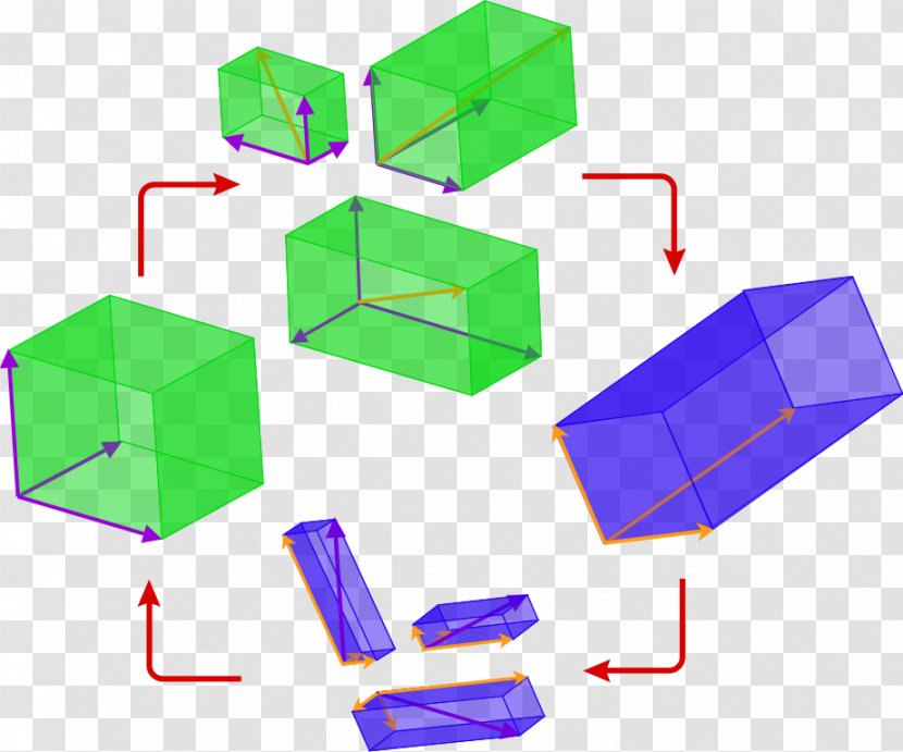 Change Of Basis Transformation Matrix Vector Space Linear Map - Rectangle - Combination Transparent PNG