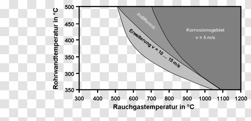 Flingern’sches Korrosionsdiagramm Düsseldorf-Flingern Depiction Werkstoff - Silhouette - Warnierorr Diagram Transparent PNG