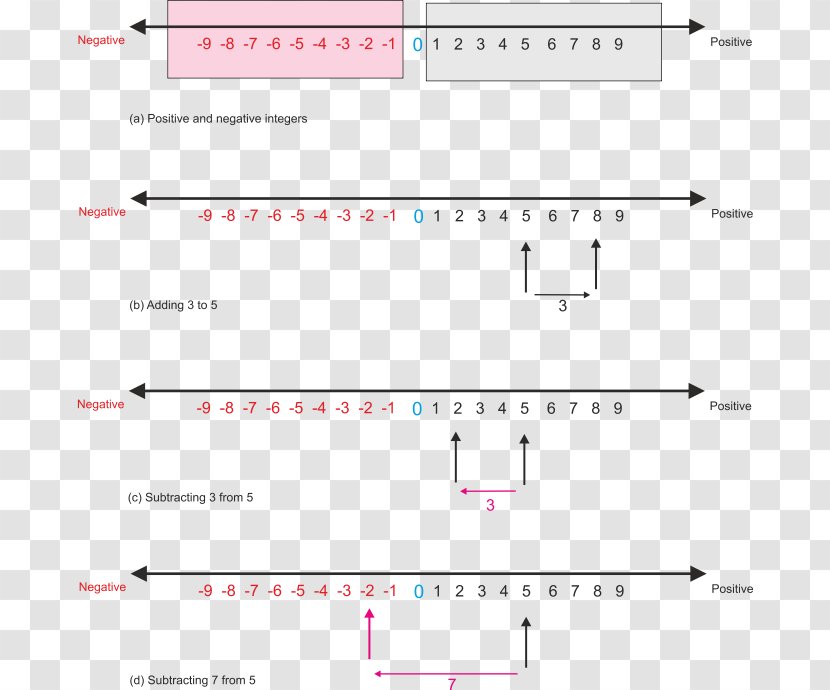 Document Line Point Angle - Plot - Positive Real Numbers Transparent PNG