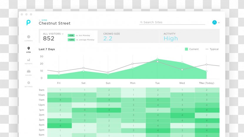 Screenshot Brand - Data Visualization Transparent PNG