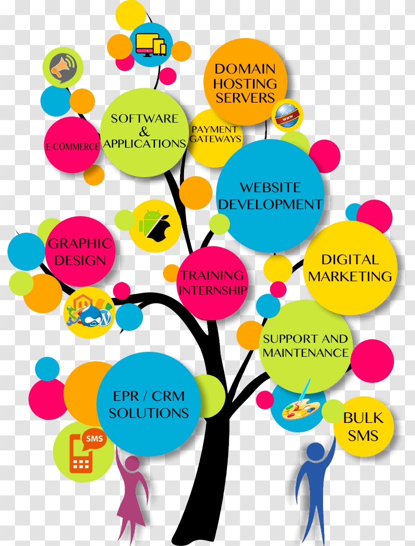 Web Development E-commerce Business Design - Electronic - Education Poster Transparent PNG