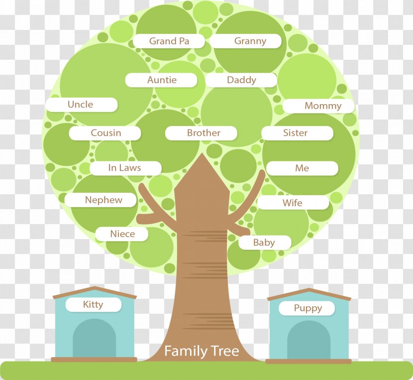 Family Tree Structure - Round Transparent PNG