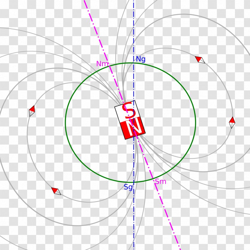 Geomagnetic Pole North Magnetic Earth's Field Geographical - Frame Transparent PNG