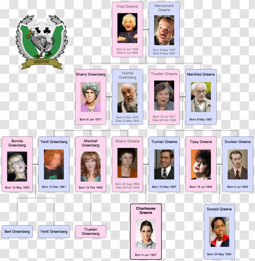 The Greene Town Center Family Tree Thumbnail Wiki - Time Transparent PNG