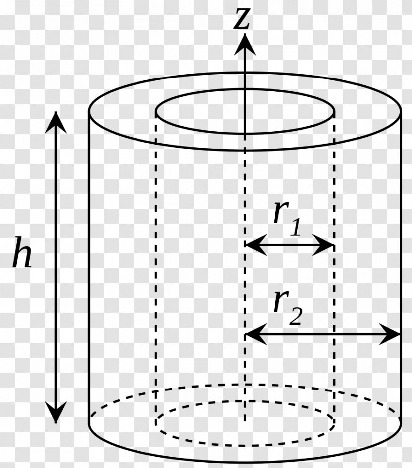 Moment Of Inertia Cylinder Rotation Around A Fixed Axis - Acceleration - Hoop Vector Transparent PNG