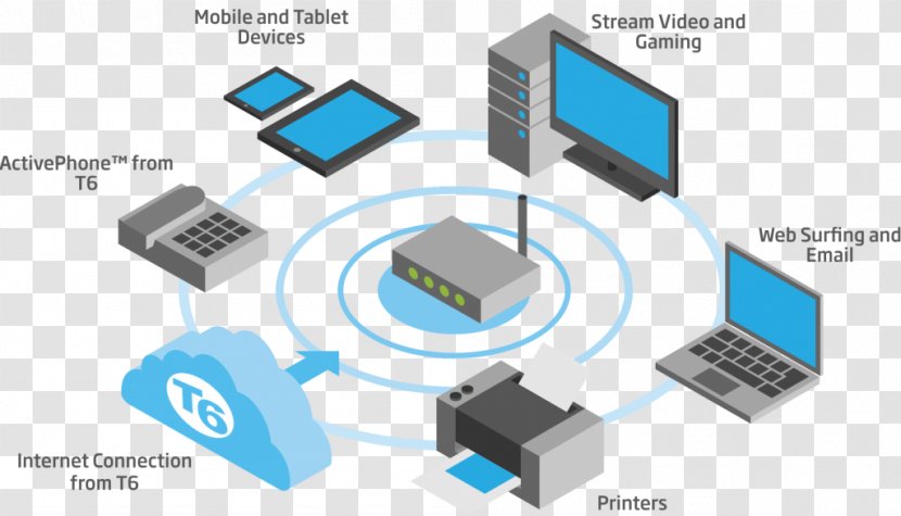 Wireless Network Communication Mobile Technology Phones - Access Transparent PNG