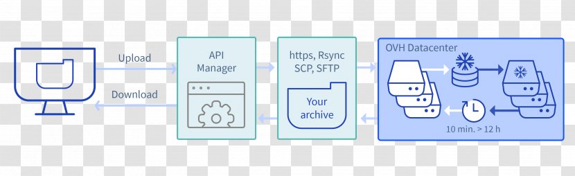 Cloud Storage OVH Computing - Firebase - Easy To Use Transparent PNG