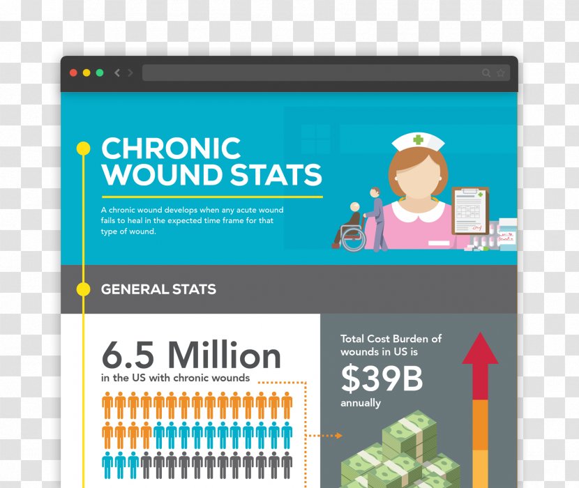 Chronic Wound Healing Wound, Ostomy, And Continence Nursing Health Care - Signage Transparent PNG