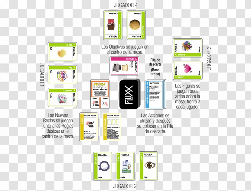 Fluxx Tabletop Games & Expansions Card Game Player - Andy Looney Transparent PNG