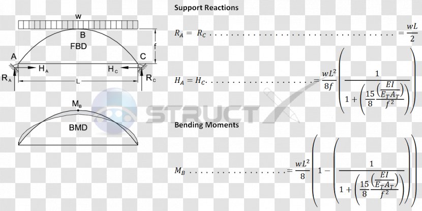 Shear And Moment Diagram Hinge Support Bending - Drawing Transparent PNG