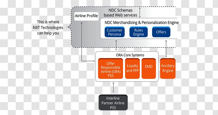 Brand Product Design Organization Diagram - Iceberg Infographic Transparent PNG