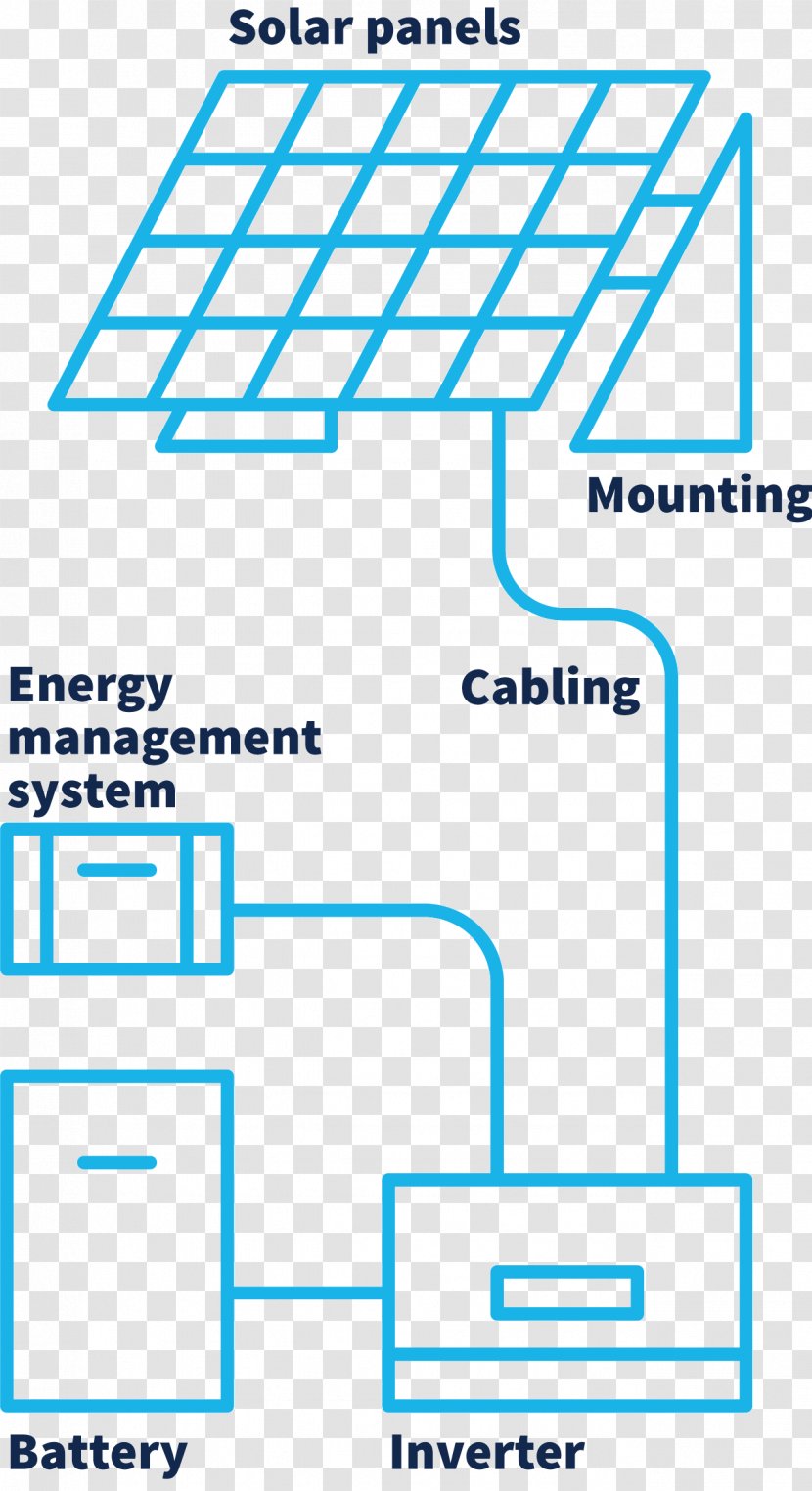 Photovoltaic System Photovoltaics Solar Energy Electricity Transparent PNG