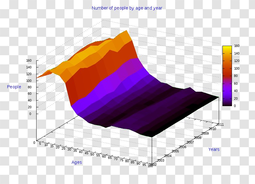 Radar Chart Bar Clip Art - Line - Omero Graphic Transparent PNG