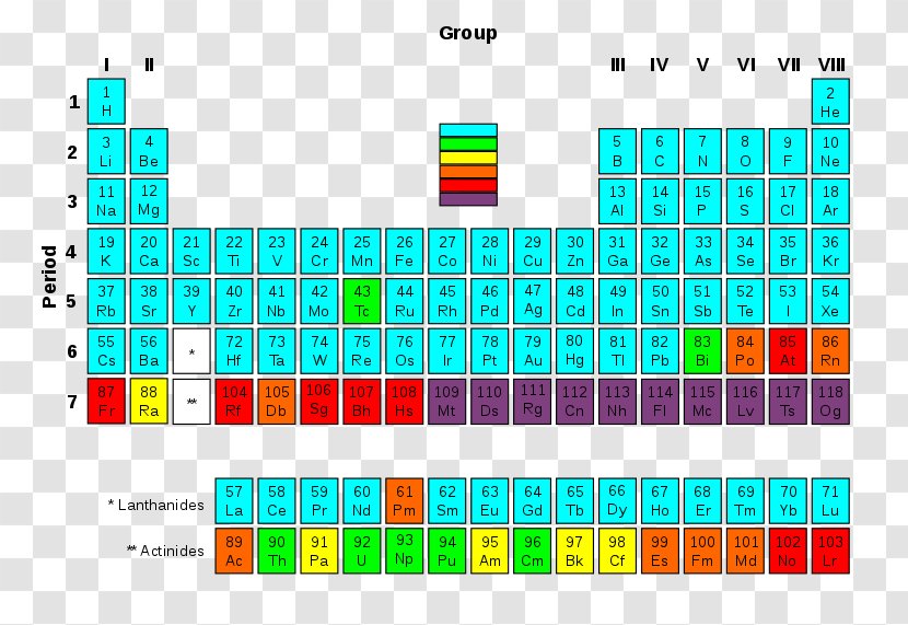 Periodic Table Transuranium Element Radioactive Decay Synthetic Chemical - Moscovium Transparent PNG
