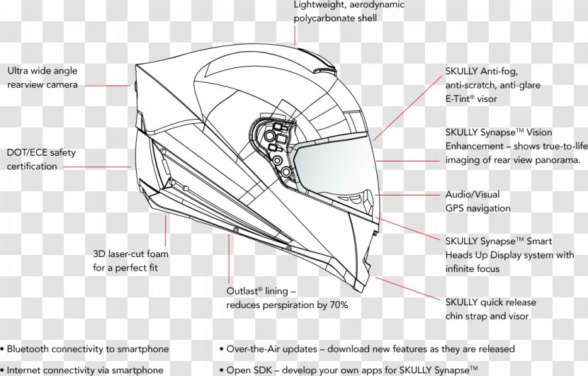Motorcycle Helmets Skully Car - Drawing Transparent PNG