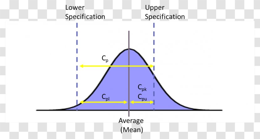 Triangle Point Diagram Transparent PNG