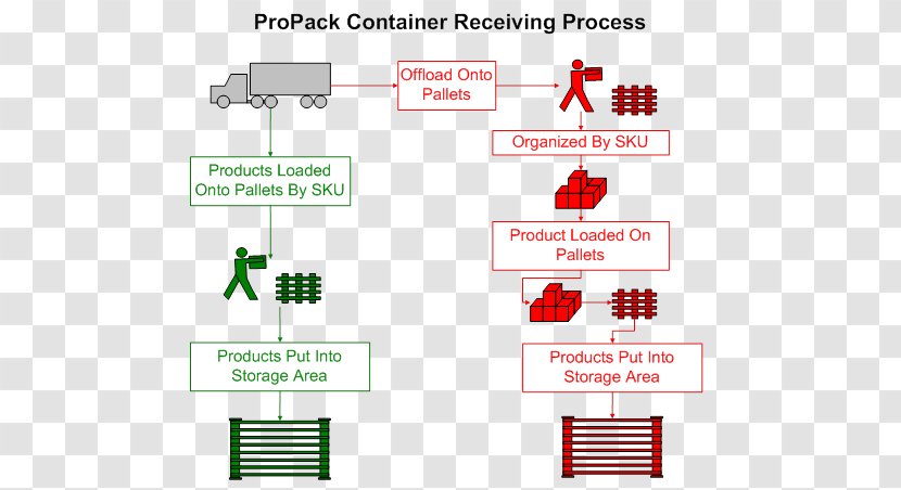 Line Technology Angle - Communication - Order Picking Transparent PNG