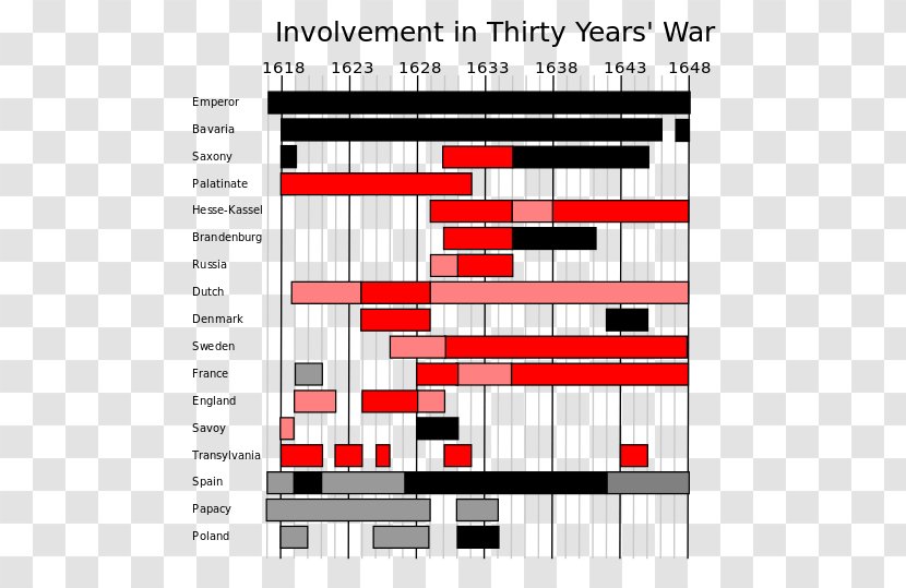 The Thirty Years' War Europe First World Franco-Spanish - Heart - United States Transparent PNG