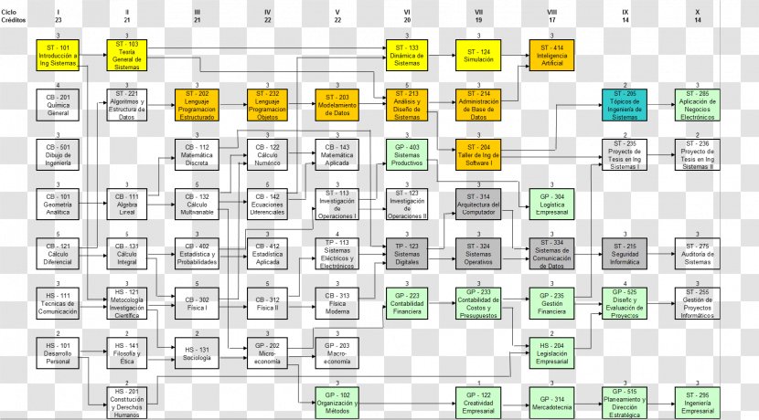 National University Of Engineering School Industrial And Systems - Curriculum - SIEF MechatronicsMalla Transparent PNG