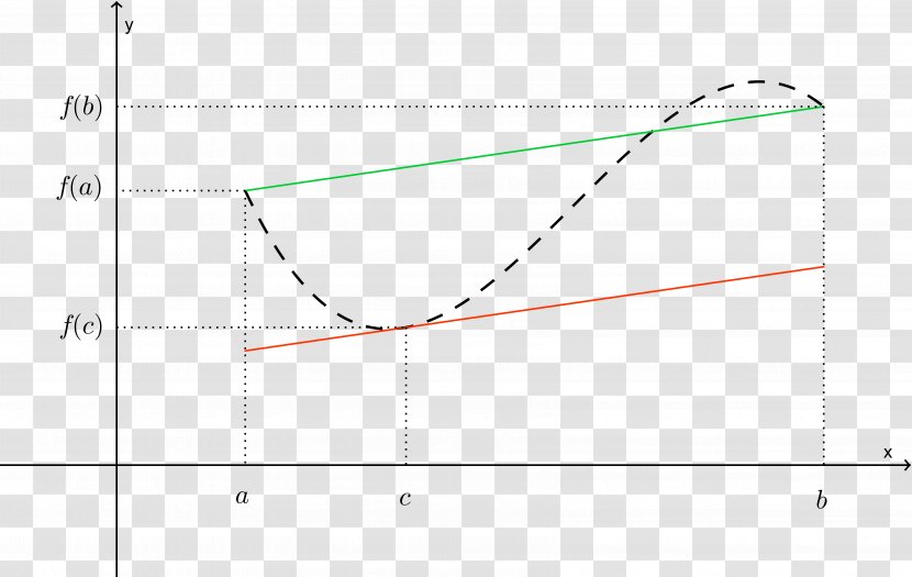 Triangle Point - Plot Transparent PNG
