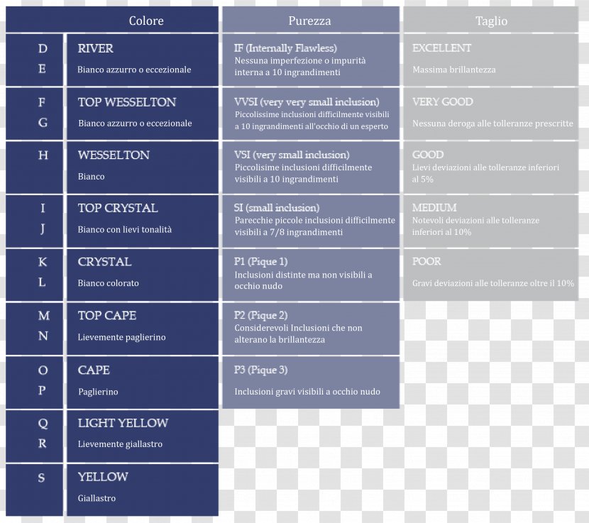 Diamond Clarity Carat Jewellery Comparison And Contrast Of Classification Schemes In Linguistics Metadata Transparent PNG