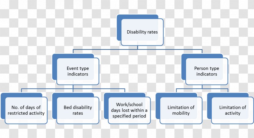 Organizational Chart Management Project - Disabilityadjusted Life Year Transparent PNG