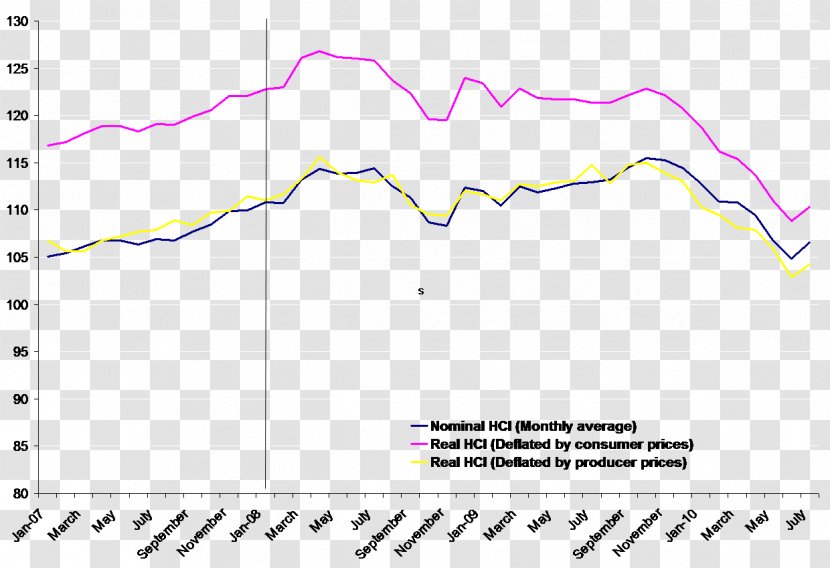 Line Diagram Angle Transparent PNG